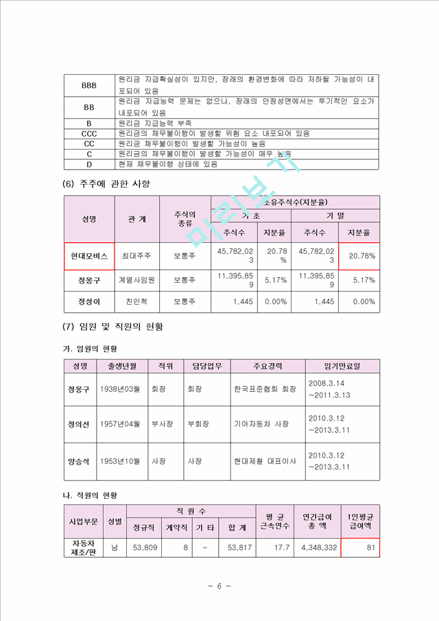 [경영,경제] 기업분석 - 현대자동차 기업분석.hwp